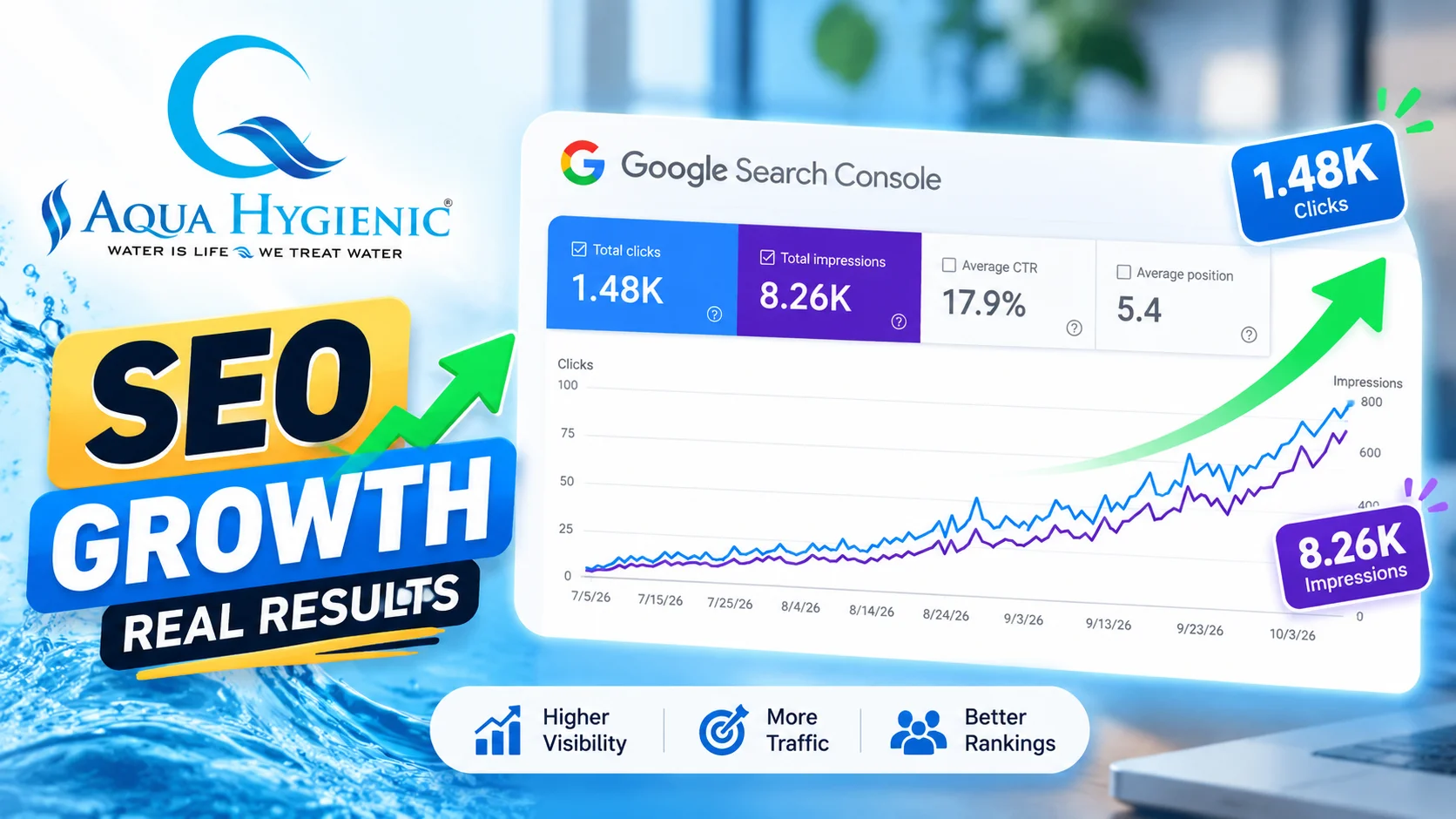 Aqua Hygienic Google Search Console Performance Report